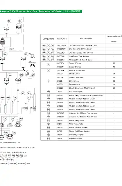 schneider施耐德Harmony XV6 预装_说明书